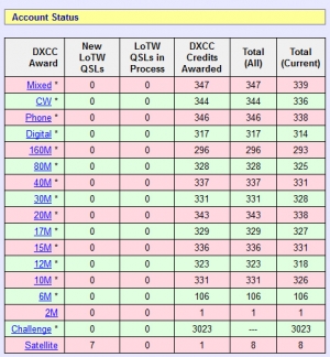 Statistics: Year 2016